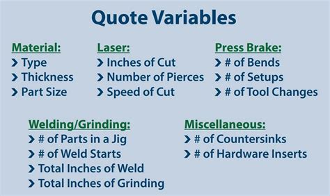 odm sheet metal fabrication quotes|Sheet Metal Quoting .